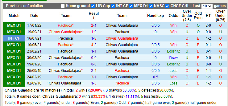 Nhận định Guadalajara vs Pachuca 9h05 ngày 317 (VĐQG Mexico 202223) 2