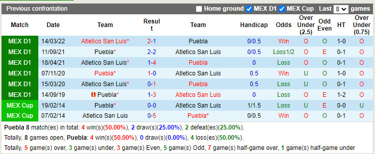 Nhận định Puebla vs Atletico San Luis 9h05 ngày 317 (VĐQG Mexico 202223) 2