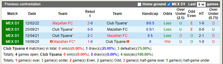 Nhận định Tijuana vs Mazatlan 9h05 ngày 317 (VĐQG Mexico 202223) 2 Nhận định Tijuana vs Mazatlan 9h05 ngày 317 (VĐQG Mexico 202223) 2