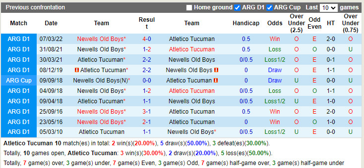 Nhận định Tucuman vs Newells Old Boys 6h30 ngày 317 (VĐQG Argentina 2022) 2