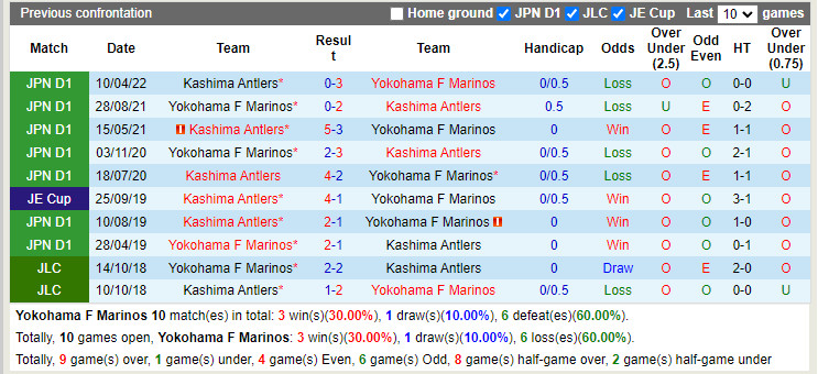 Nhận định Yokohama Marinos vs Kashima Antlers 17h00 ngày 307 (VĐQG Nhật 2022) 2