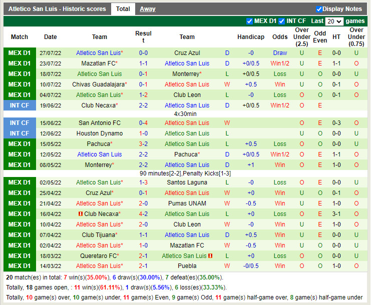 Nhận định Puebla vs Atletico San Luis 9h05 ngày 317 (VĐQG Mexico 202223) 4