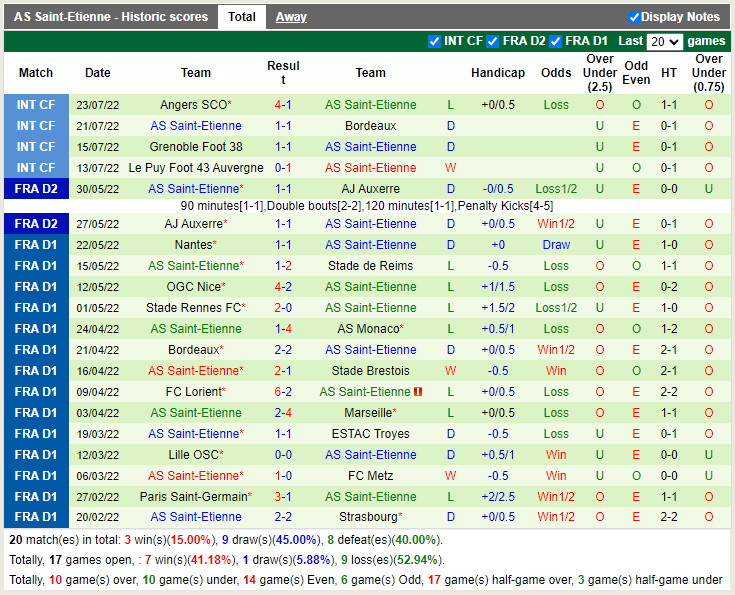 Nhận định Dijon vs Saint-Etienne 20h00 ngày 307 (Hạng 2 Pháp 202223) 4 Nhận định Dijon vs Saint-Etienne 20h00 ngày 307 (Hạng 2 Pháp 202223) 4