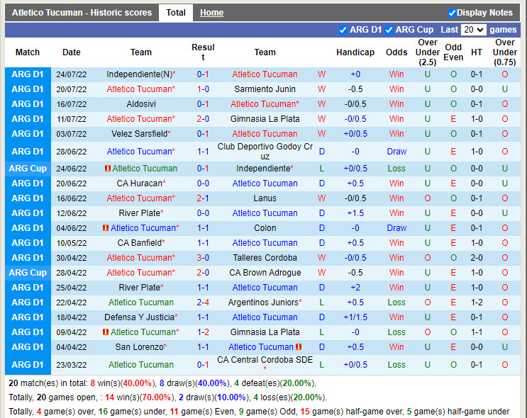 Nhận định Tucuman vs Newells Old Boys 6h30 ngày 317 (VĐQG Argentina 2022) 3 Nhận định Tucuman vs Newells Old Boys 6h30 ngày 317 (VĐQG Argentina 2022) 3