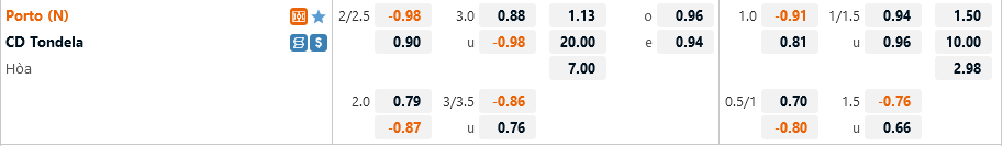 Porto vs Tondela Porto vs Tondela