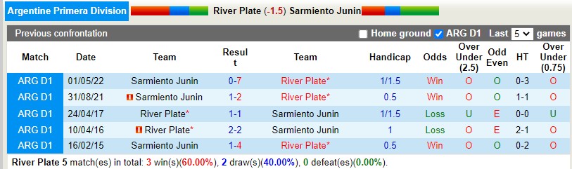 Nhận định River Plate vs Sarmiento 6h30 ngày 18 (VĐQG Argentina 2022) 2
