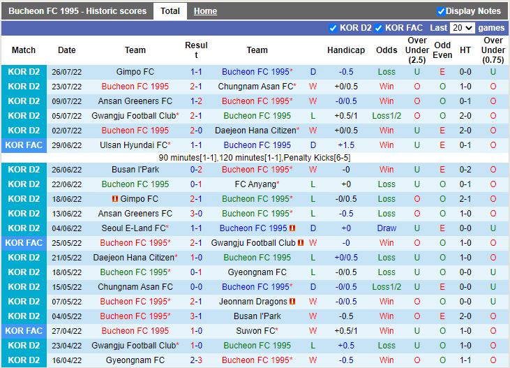 Nhận định Bucheon vs Gyeongnam 17h30 ngày 18 (Hạng 2 Hàn Quốc 2022) 3