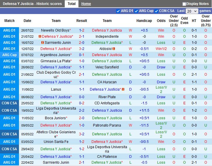 Nhận định Defensa Justicia vs Arsenal Sarandi 5h00 ngày 28 (VĐQG Argentina 2022) 3