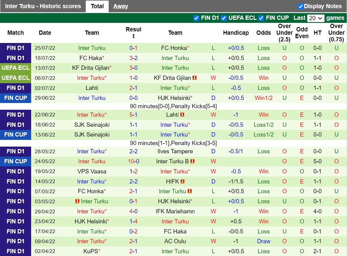 Nhận định HIFK vs Inter Turku 22h00 ngày 18 (VĐQG Phần Lan 2022) 4