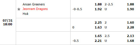 Nhận định Ansan Greeners vs Jeonnam Dragons 18h00 ngày 317 (Hạng 2 Hàn Quốc 2022) 1