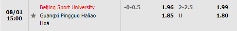 Nhận định Beijing BG vs Guangxi Baoyun 15h00 ngày 18 (Hạng 2 Trung Quốc 2022) 1