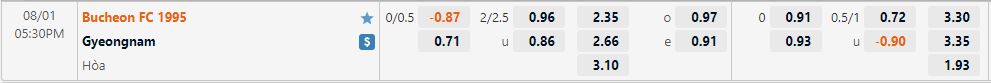 Nhận định Bucheon vs Gyeongnam 17h30 ngày 18 (Hạng 2 Hàn Quốc 2022) 1 Nhận định Bucheon vs Gyeongnam 17h30 ngày 18 (Hạng 2 Hàn Quốc 2022) 1