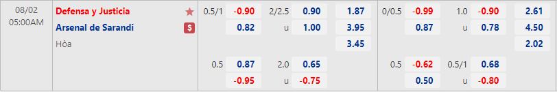 Nhận định Defensa Justicia vs Arsenal Sarandi 5h00 ngày 28 (VĐQG Argentina 2022) 1 Nhận định Defensa Justicia vs Arsenal Sarandi 5h00 ngày 28 (VĐQG Argentina 2022) 1