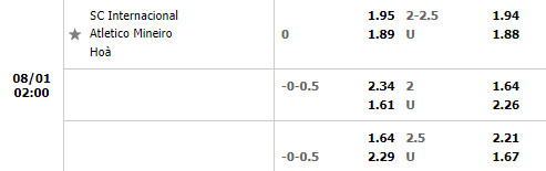 Nhận định Internacional vs Atletico Mineiro 2h00 ngày 18 (VĐQG Brazil 2022) 1