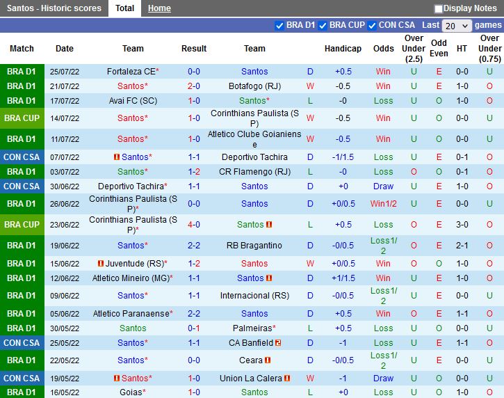 Nhận định Santos vs Fluminense 6h00 ngày 28 (VĐQG Brazil 2022) 3