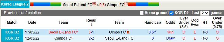Nhận định Seoul E-Land vs Gimpo Citizen 17h30 ngày 18 (Hạng 2 Hàn Quốc 2022) 2