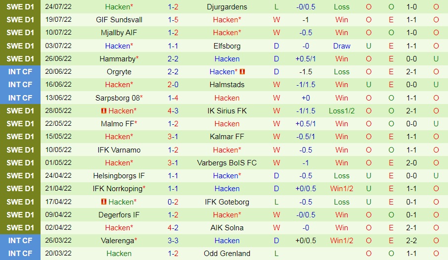 Nhận định, soi kèo Elfsborg vs Hacken 20h00 ngày 317 (VĐQG Thụy Điển 2022) 4
