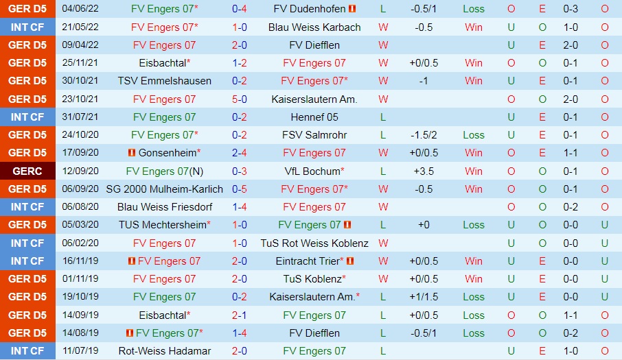 Nhận định, soi kèo Engers vs Bielefeld 20h30 ngày 317 (Cúp QG Đức 202223) 2