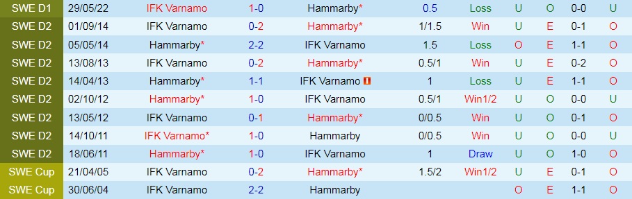 Nhận định bóng đá Hammarby vs Varnamo 20h00 ngày 317 (VĐQG Thụy Điển 2022) 2