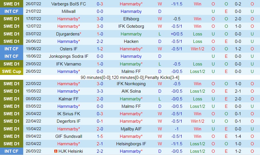 Nhận định bóng đá Hammarby vs Varnamo 20h00 ngày 317 (VĐQG Thụy Điển 2022) 3