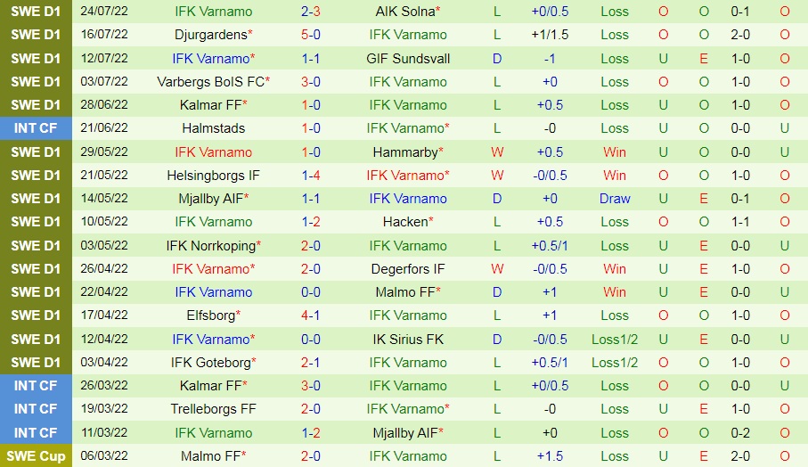 Nhận định bóng đá Hammarby vs Varnamo 20h00 ngày 317 (VĐQG Thụy Điển 2022) 4