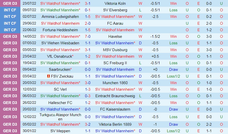 Nhận định Waldhof Mannheim vs Holstein Kiel 23h30 ngày 317 (Cúp QG Đức 202223) 2