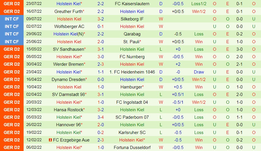 Nhận định Waldhof Mannheim vs Holstein Kiel 23h30 ngày 317 (Cúp QG Đức 202223) 3