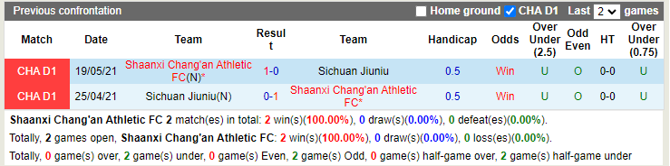Nhận định Shaanxi Changan vs Sichuan Jiuniu 15h00 ngày 18 (Hạng 2 Trung Quốc 2022) 2