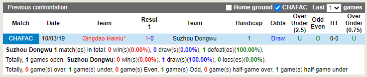 Nhận định Suzhou Dongwu vs Qingdao Hainiu 14h30 ngày 18 (Hạng 2 Trung Quốc 2022) 2
