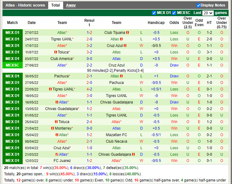 Nhận định Santos Laguna vs Atlas 7h05 ngày 18 (VĐQG Mexico 202223) 4