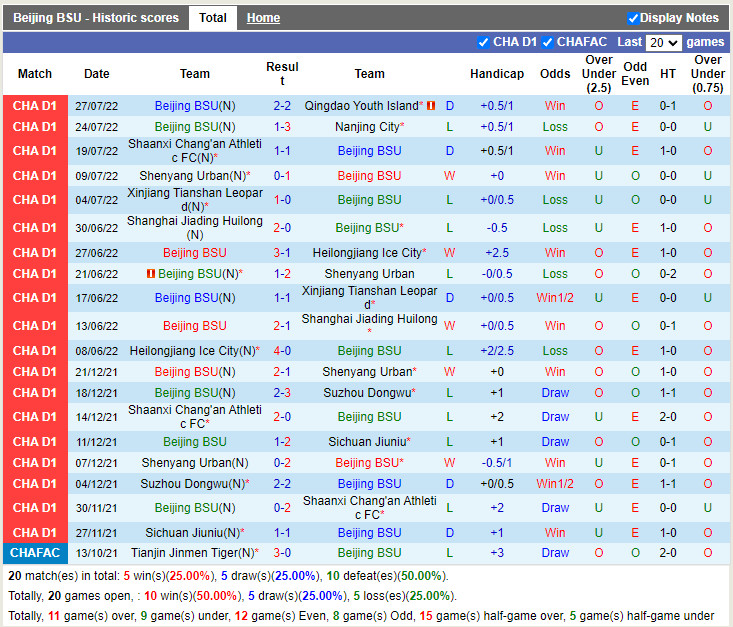 Nhận định Beijing BG vs Guangxi Baoyun 15h00 ngày 18 (Hạng 2 Trung Quốc 2022) 2