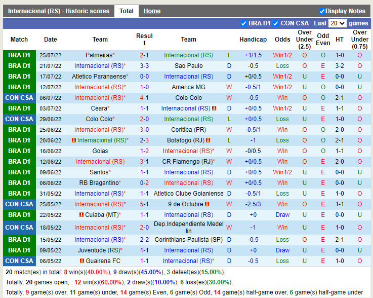 Nhận định Internacional vs Atletico Mineiro 2h00 ngày 18 (VĐQG Brazil 2022) 3