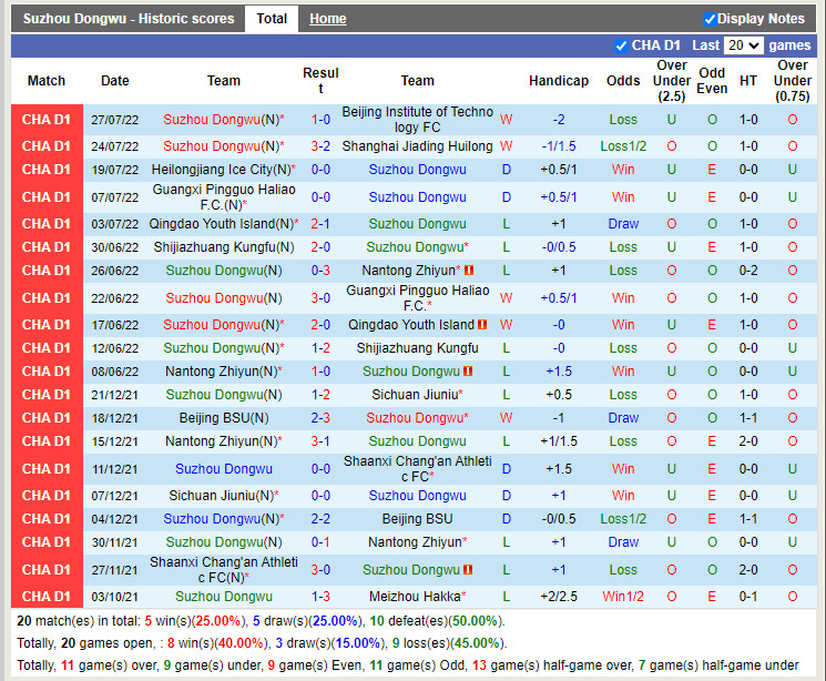 Nhận định Suzhou Dongwu vs Qingdao Hainiu 14h30 ngày 18 (Hạng 2 Trung Quốc 2022) 3