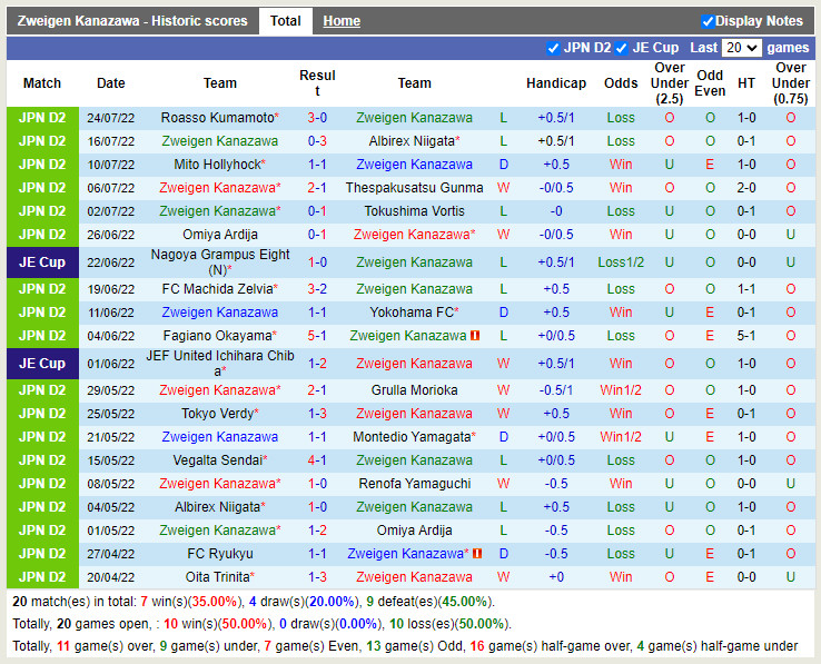 Nhận định Zweigen Kanazawa vs Blaublitz Akita 17h00 ngày 317 (Hạng 2 Nhật 2022) 3