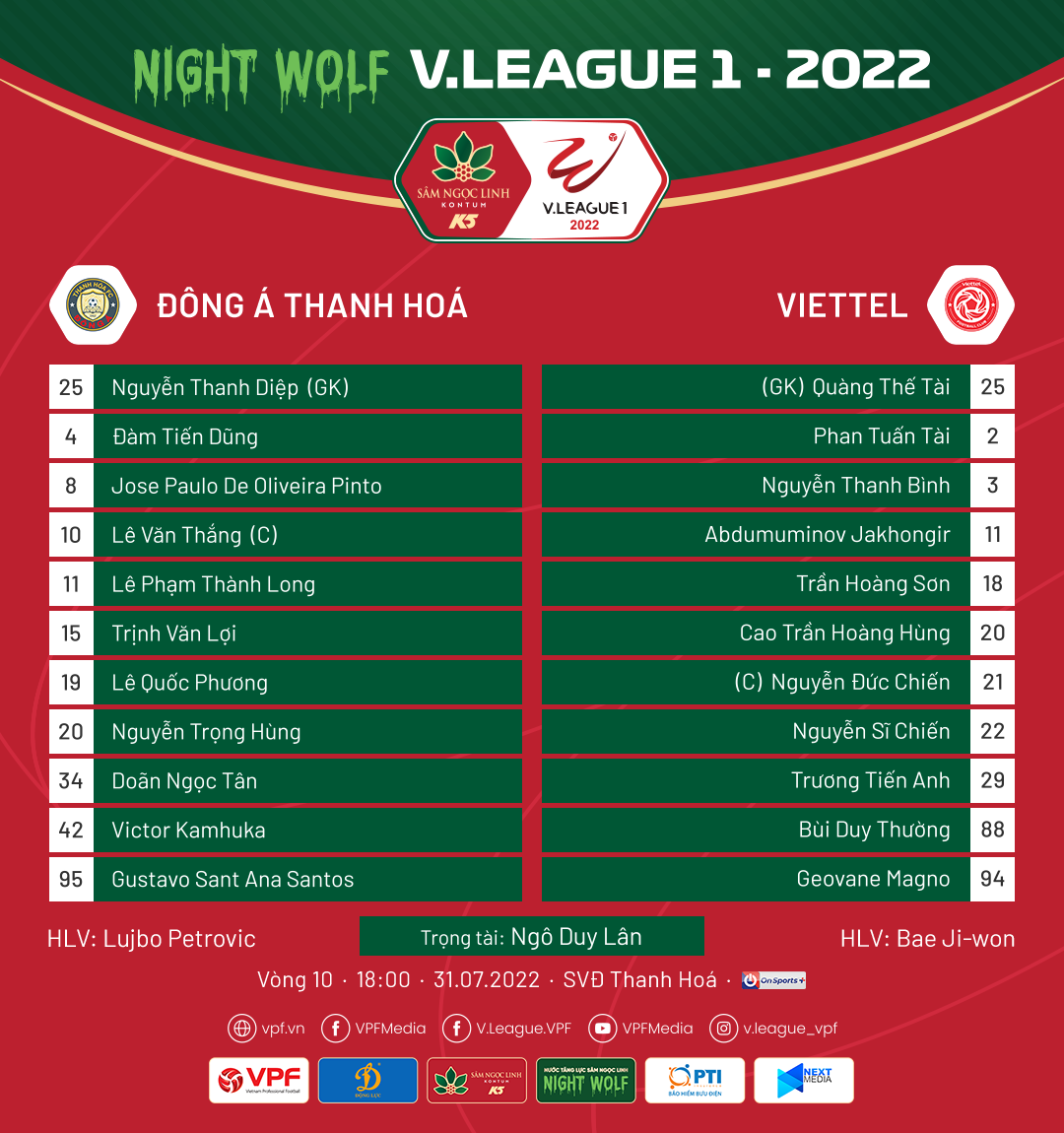 Danh sach xuat phat Thanh Hoa vs Viettel