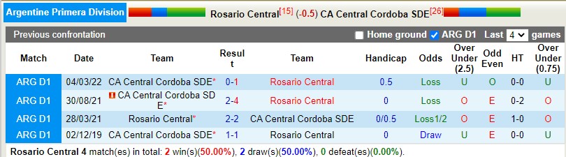 Nhận định Rosario Central vs Central Cordoba 5h00 ngày 28 (VĐQG Argentina 2022) 2