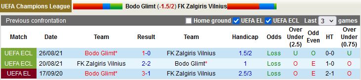 Nhận định Bodo Glimt vs Zalgiris Vilnius 23h00 ngày 38 (Champions League 202223) 2