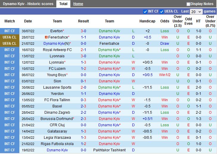 Nhận định Dynamo Kiev vs Sturm Graz 1h00 ngày 48 (Champions League 202223) 3