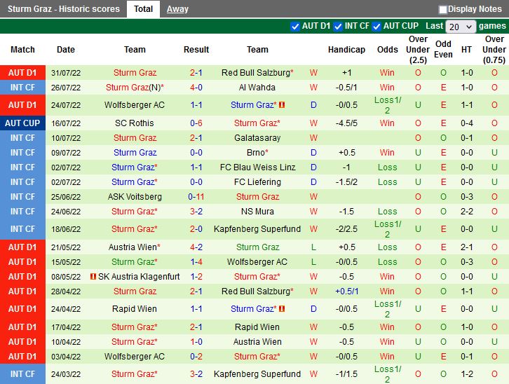 Nhận định Dynamo Kiev vs Sturm Graz 1h00 ngày 48 (Champions League 202223) 4