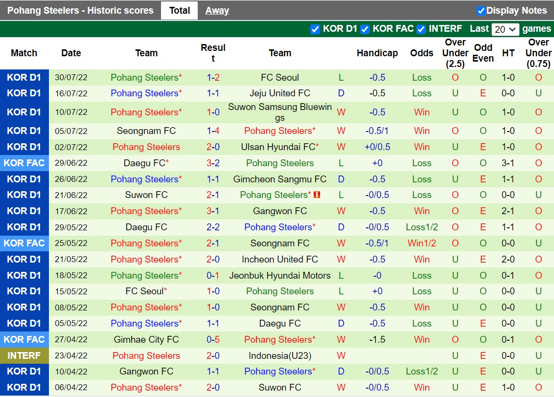 Nhận định Gimcheon Sangmu vs Pohang 17h00 ngày 28 (VĐQG Hàn Quốc 2022) 4 Nhận định Gimcheon Sangmu vs Pohang 17h00 ngày 28 (VĐQG Hàn Quốc 2022) 4