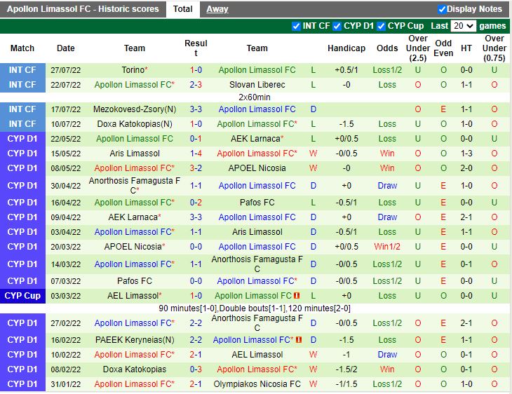 Nhận định Maccabi Haifa vs Apollon Limassol 0h00 ngày 48 (Cúp C1 Châu Âu 202223) 3