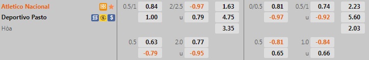 Nhận định Atletico Nacional vs Pasto 8h05 ngày 28 (VĐQG Colombia 2022) 1 Nhận định Atletico Nacional vs Pasto 8h05 ngày 28 (VĐQG Colombia 2022) 1