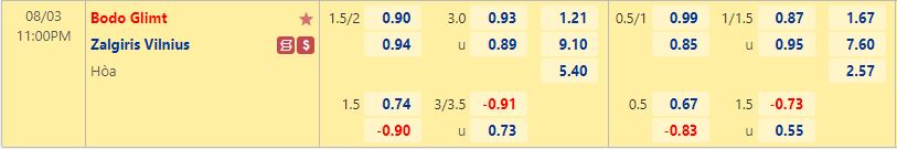 Nhận định Bodo Glimt vs Zalgiris Vilnius 23h00 ngày 38 (Champions League 202223) 1