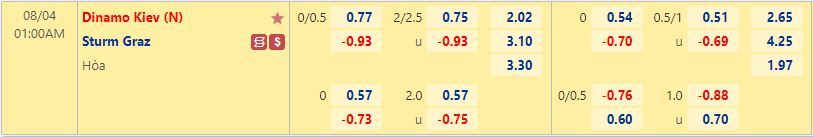 Nhận định Dynamo Kiev vs Sturm Graz 1h00 ngày 48 (Champions League 202223) 1
