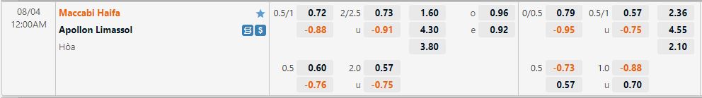 Nhận định Maccabi Haifa vs Apollon Limassol 0h00 ngày 48 (Cúp C1 Châu Âu 202223) 1
