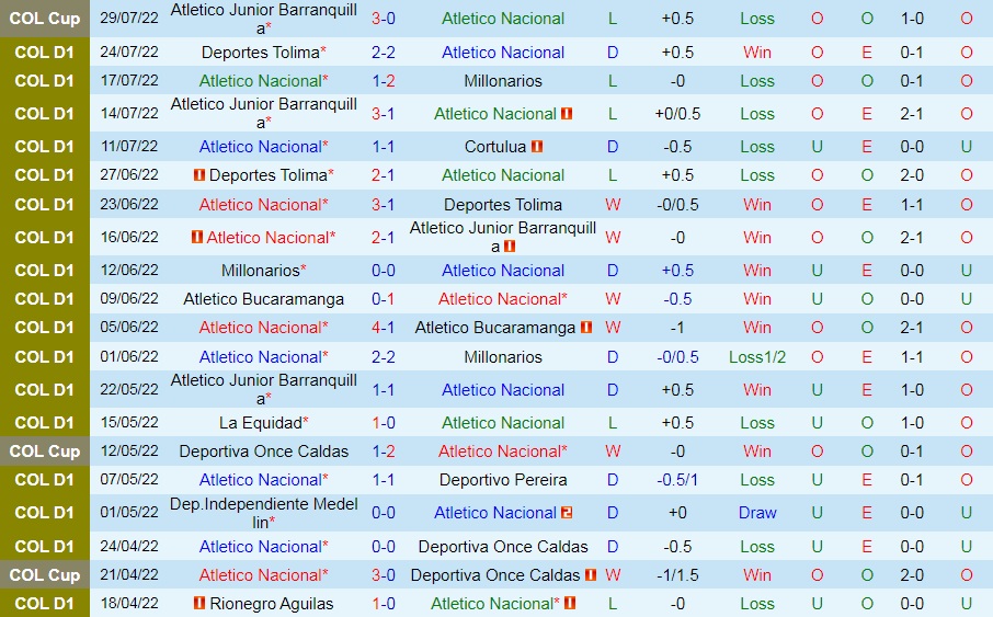 Nhận định Atletico Nacional vs Pasto 8h05 ngày 28 (VĐQG Colombia 2022) 3 Nhận định Atletico Nacional vs Pasto 8h05 ngày 28 (VĐQG Colombia 2022) 3