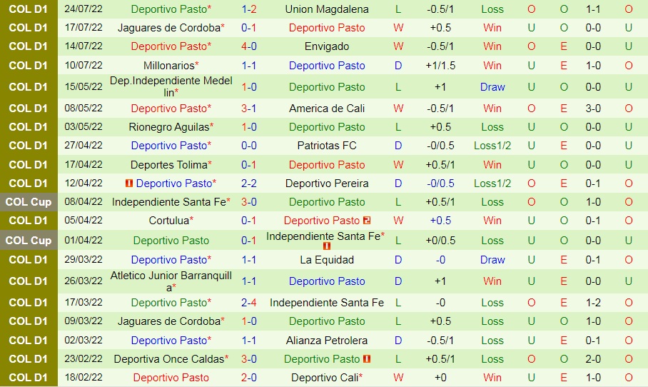 Nhận định Atletico Nacional vs Pasto 8h05 ngày 28 (VĐQG Colombia 2022) 4 Nhận định Atletico Nacional vs Pasto 8h05 ngày 28 (VĐQG Colombia 2022) 4