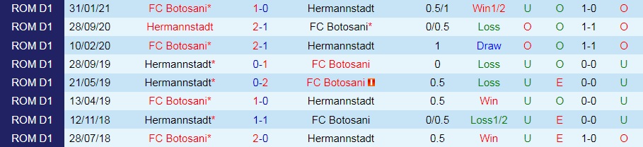 Nhận định, soi kèo Hermannstadt vs Botosani 0h30 ngày 28 (VĐQG Romania 202223) 2
