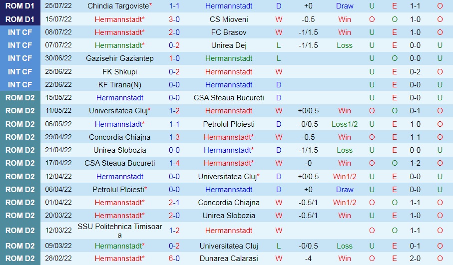 Nhận định, soi kèo Hermannstadt vs Botosani 0h30 ngày 28 (VĐQG Romania 202223) 3