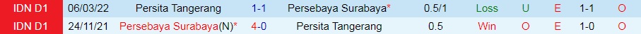 Nhận định Persebaya Surabaya vs Persita Tangerang 20h30 ngày 18 (VĐQG Indonesia 202223) 2